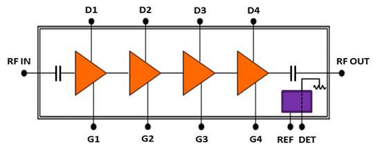 EXP8603 - 81 GHz – 86 GHz Medium Power Amplifier | Renesas